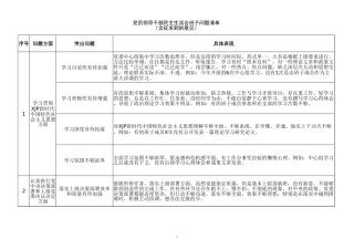 民主生活会征求意见清单汇总（含问题、突出表现）