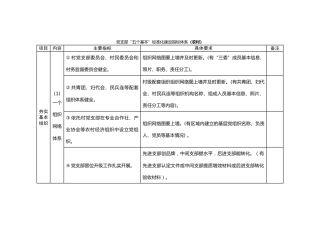 党支部“五个基本”标准化建设指标体系（表格版）