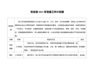 党支部2021年党建工作计划表（按月分解）