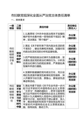 全面从严治党主体责任清单（妇联）