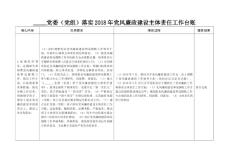 落党风廉政建设主体责任工作台账