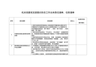 机关党委党支部意识形态工作主体责任清单、任务清单（指导意见）