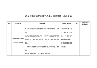 机关党委党支部党建工作主体责任清单、任务清单(学校)
