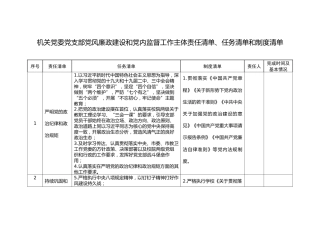机关党委党支部党风廉政建设和党内监督工作主体责任清单、任务清单和制度清单（指导意见）