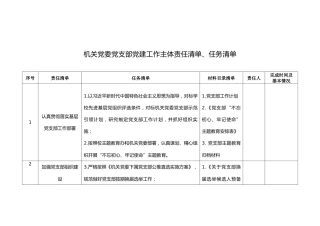 党建工作主体责任清单、任务清单（学校）