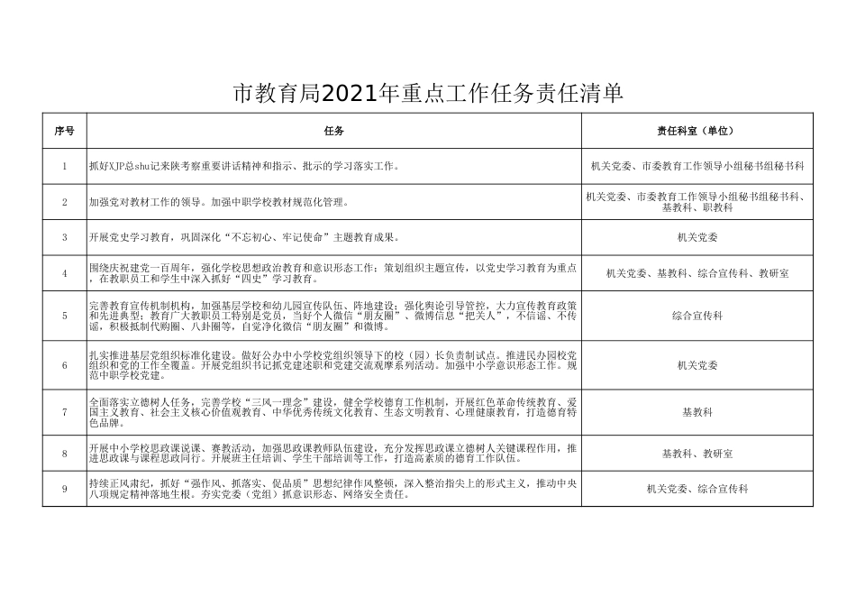 教育系统2021年重点工作任务责任清单_第1页