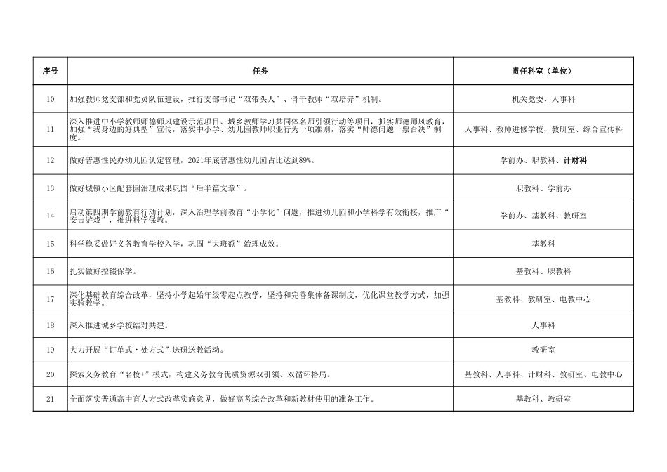 教育系统2021年重点工作任务责任清单_第2页