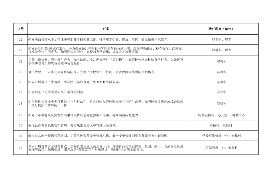 教育系统2021年重点工作任务责任清单_第3页