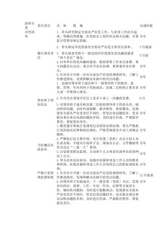 领导班子主要负责人2021年度党风廉政建设主体责任清单（水利）