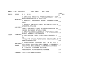 领导班子其他成员2021年度党风廉政建设主体责任清单（水利）