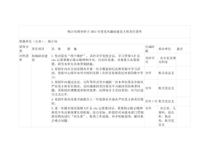 领导班子及主要负责人2021年度主体责任清单（统计）
