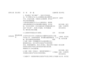 领导班子2021年度党风廉政建设主体责任清单（水利）
