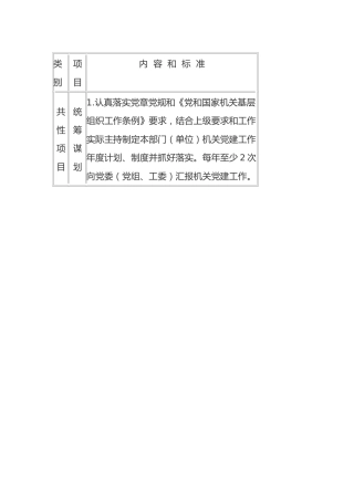 机关党组织书记责任清单（表格版）