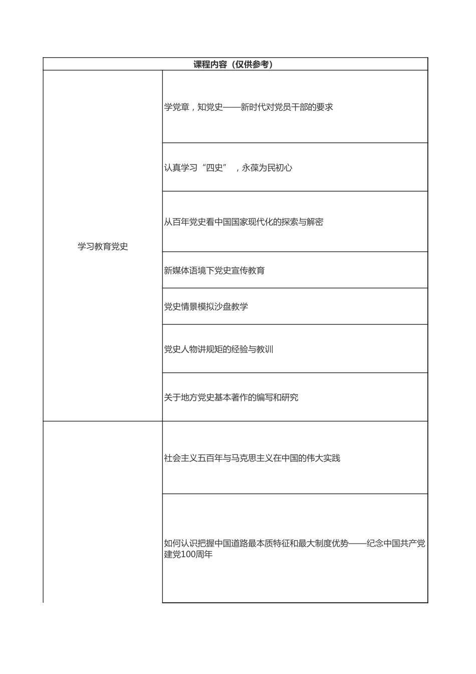 党史学习教育专题培训班学习计划(学校)_第1页