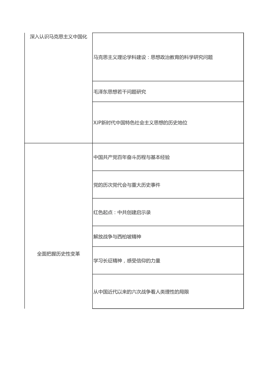 党史学习教育专题培训班学习计划(学校)_第2页
