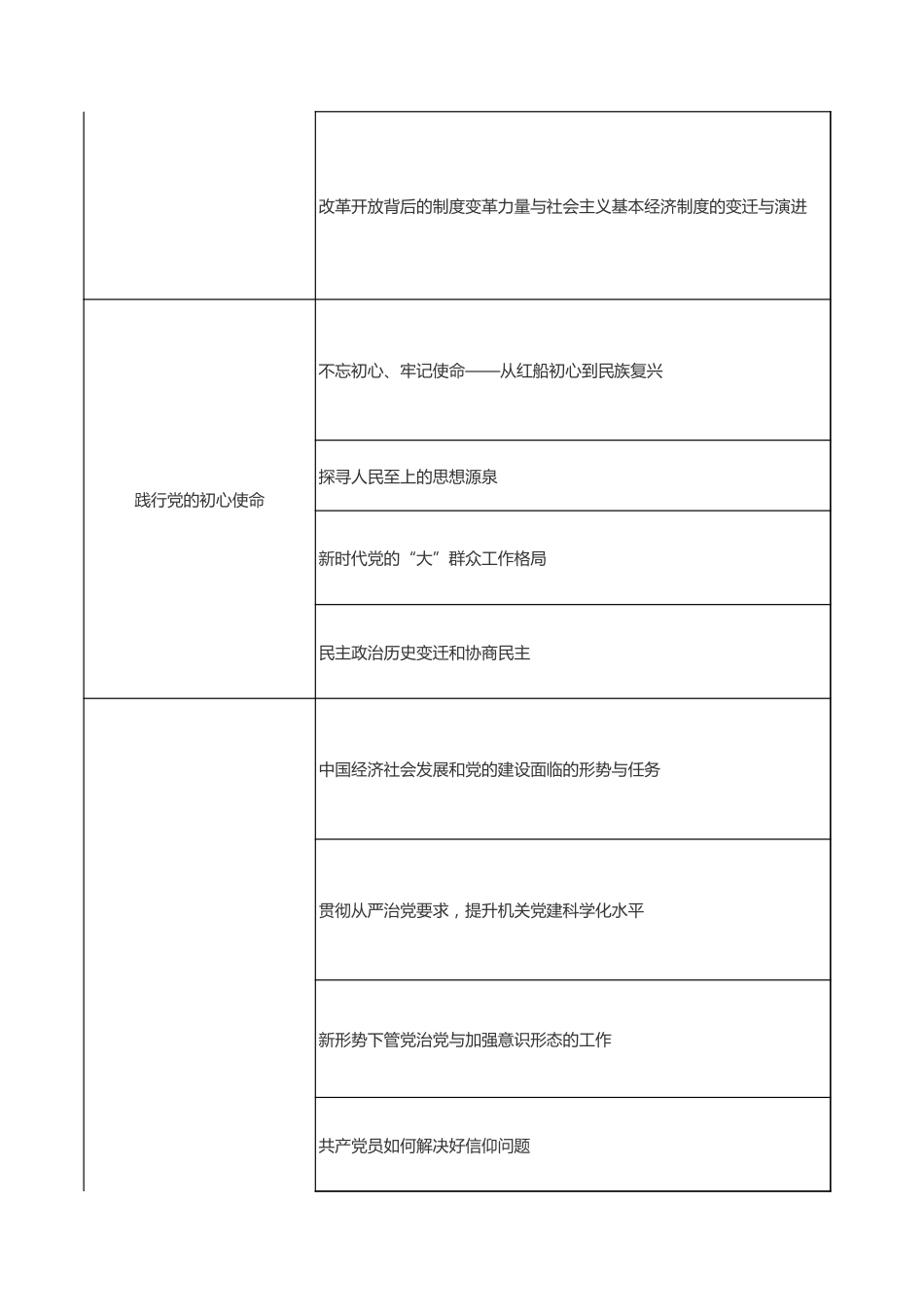 党史学习教育专题培训班学习计划(学校)_第3页