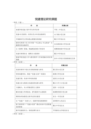 党建理论研究课题参考