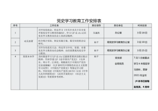 党史学习教育工作安排表（28项内容）