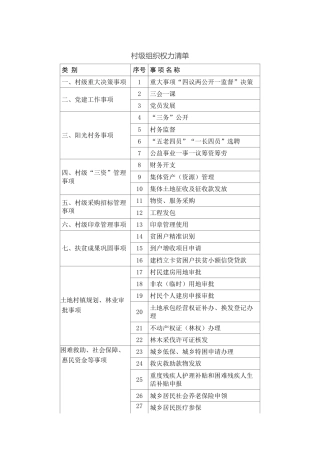 村级组织权力清单、责任清单和负面清单