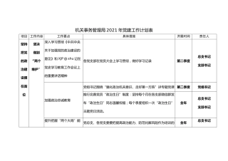 2021年党建工作计划表（机关事务）