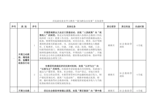 党史学习教育“我为群众办实事”任务清单（民政）