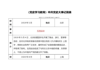 党史大事记简表