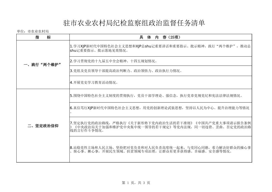 纪检监察组政治监督任务清单_第1页