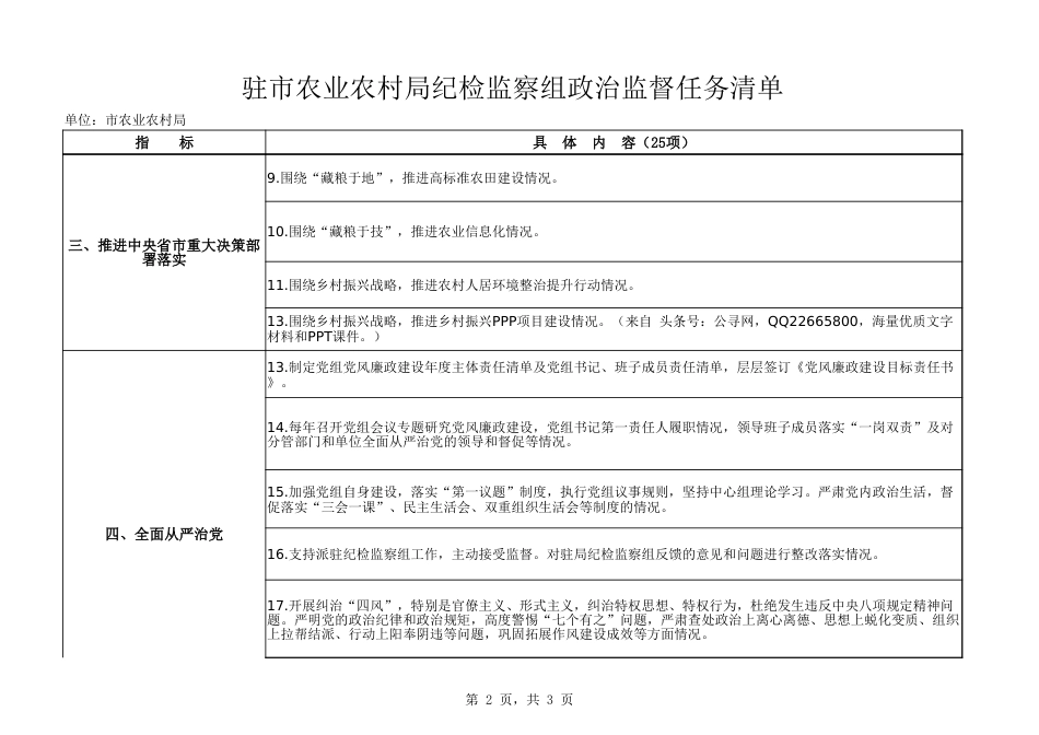 纪检监察组政治监督任务清单_第2页