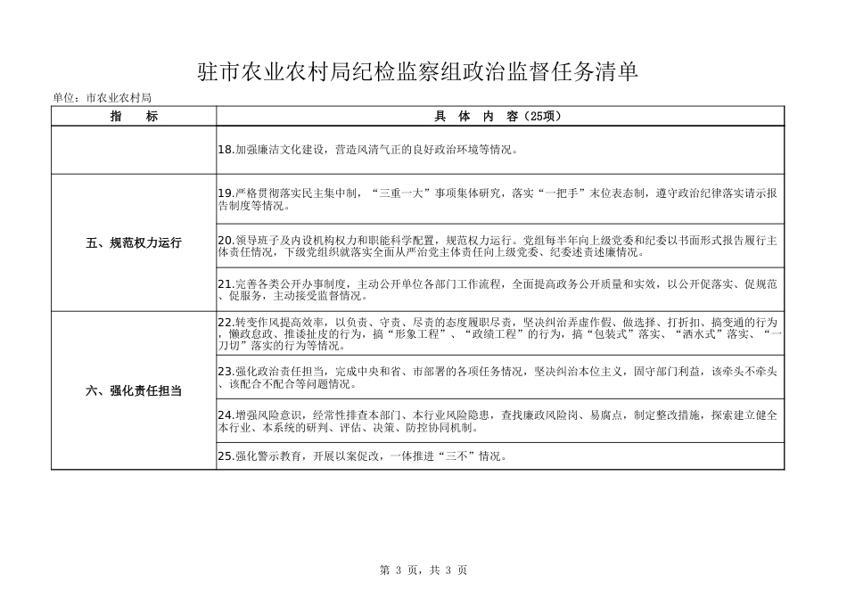 纪检监察组政治监督任务清单_第3页