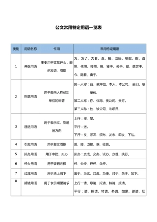 公文写作常用特定用语