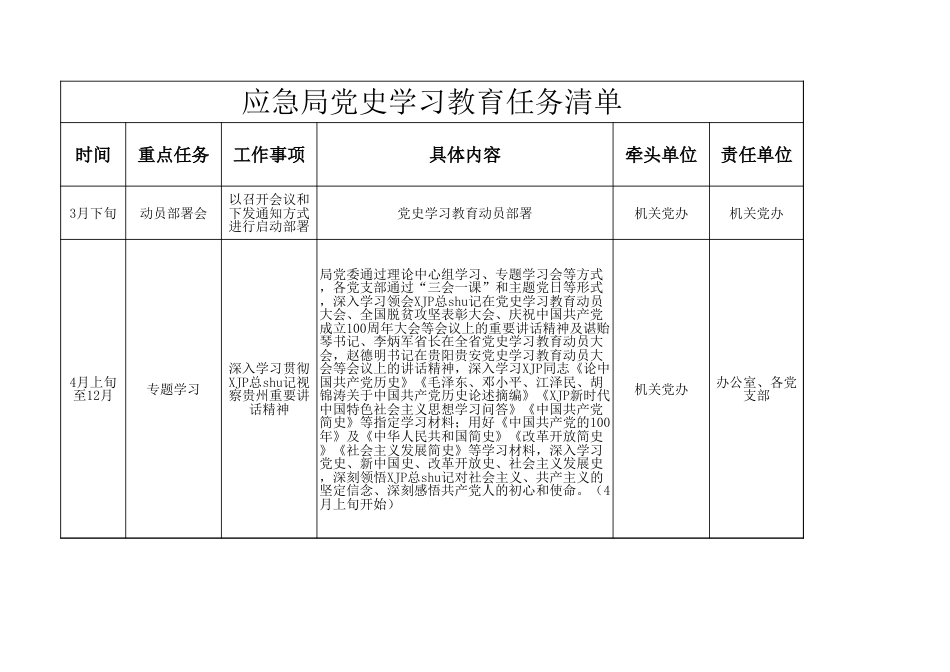 党史学习教育任务清单（应急）_第1页