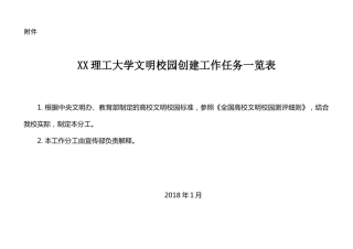 文明校园创建工作任务一览表（学校）