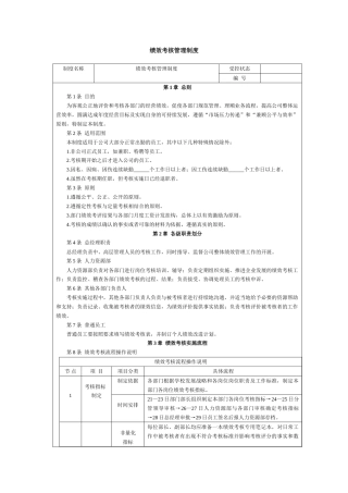 公司绩效考核管理制度