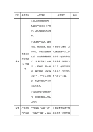 2022年党建重点工作配档表（计划表）