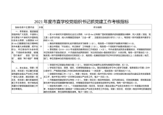 2021年度学校党组织书记抓党建工作考核指标