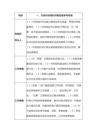 党组织评星定级参考标准