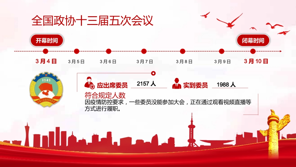 党课ppt:学习贯彻2022年政协常委会工作报告重点内容ppt_第2页