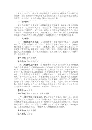 工信系统推动巩固拓展脱贫攻坚成果同乡村振兴有效衔接工作方案