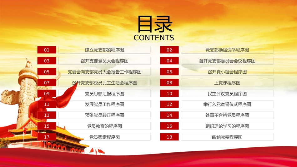 党支部党务工作程序ppt(党建培训)_第2页
