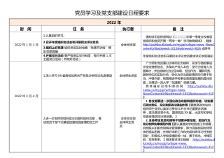 党员学习及党支部建设计划（2018.9-2022.4）