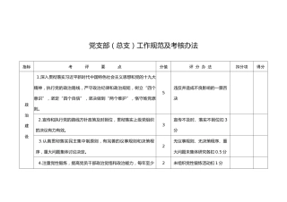 党支部（总支）工作规范及考核办法（表格版）