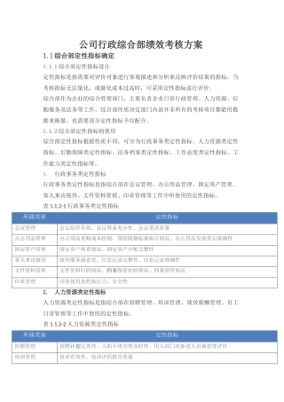 公司行政综合部绩效考核方案
