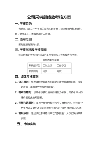 公司采供部绩效考核方案