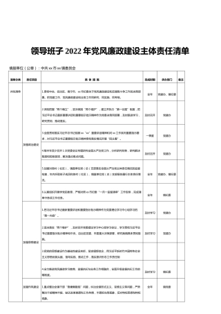 2022年党风廉政建设主体责任清单（乡镇表格版，含班子、个人）