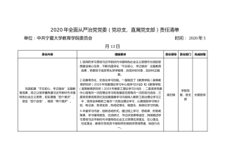 从严治党“三个清单”（学校，2020版）