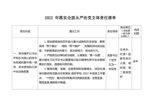 2022 年落实全面从严治党主体责任清单（学校）2