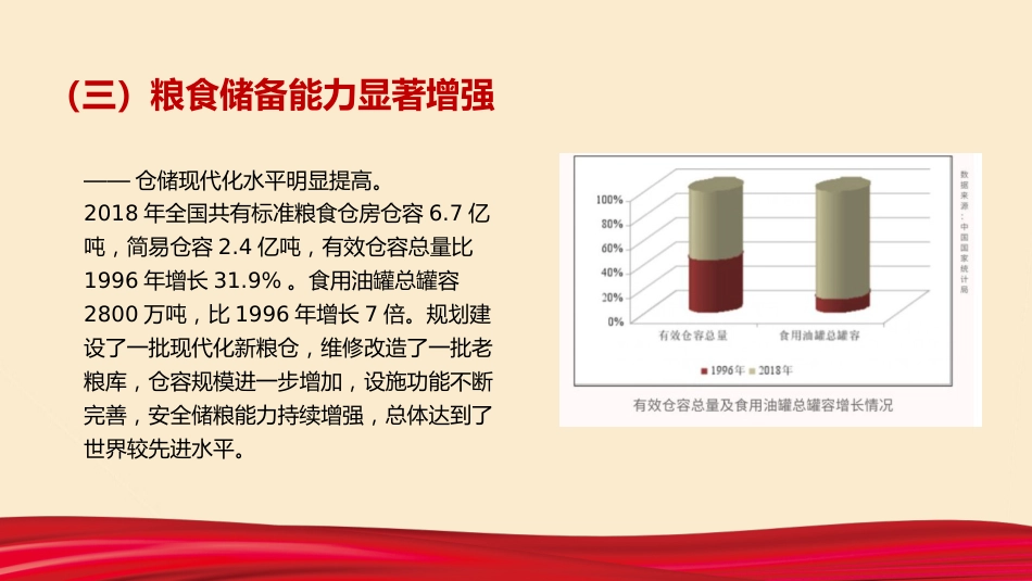 党课ppt:粮食安全白皮书解读_第10页