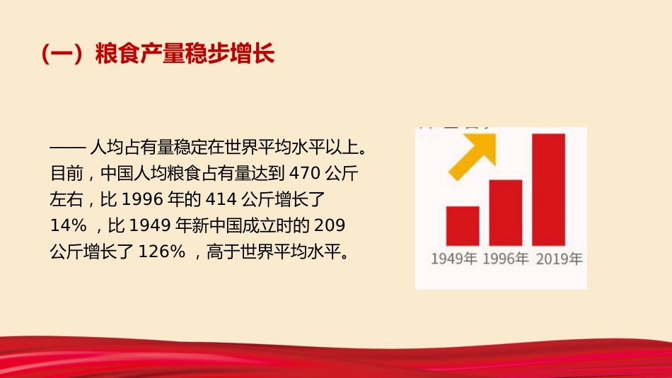 党课ppt:粮食安全白皮书解读_第6页