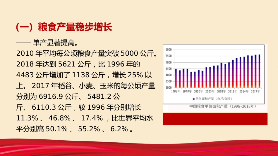党课ppt:粮食安全白皮书解读_第7页