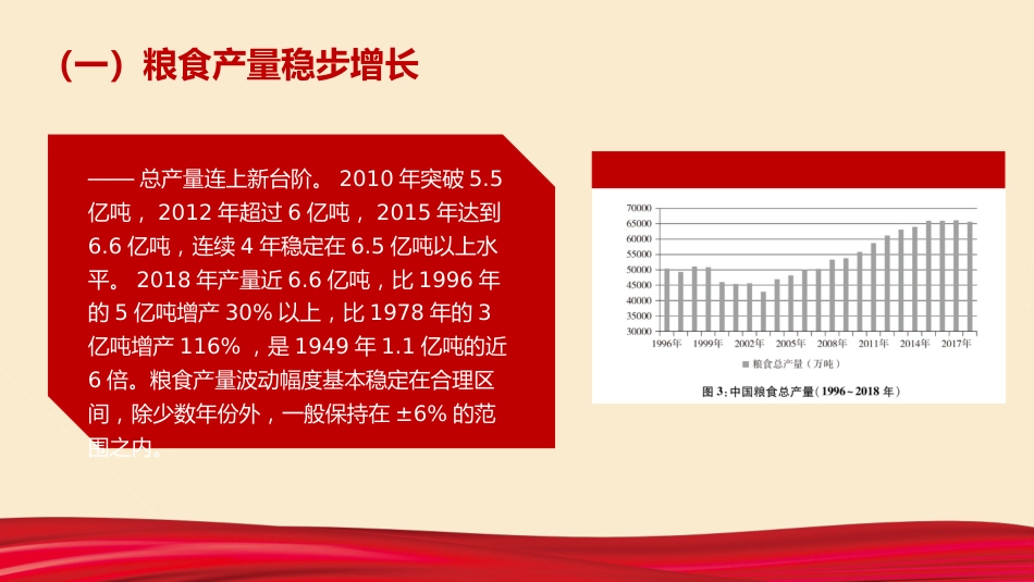 党课ppt:粮食安全白皮书解读_第8页